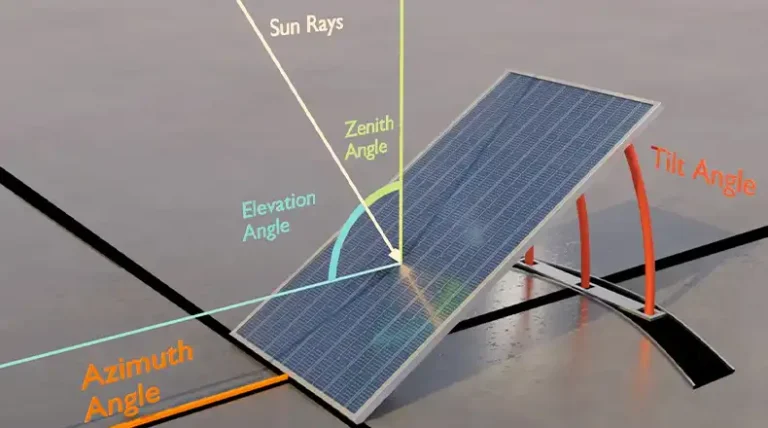 How Do You Calculate Hour Angle for Solar Position | Steps to Follow