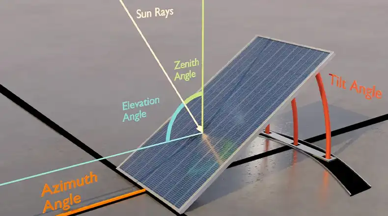 How Do You Calculate Hour Angle for Solar Position