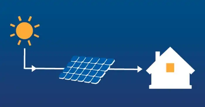 How Solar Panel Power Production Works