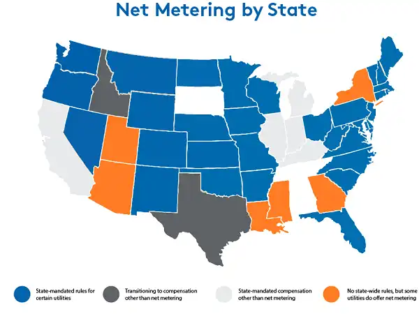 Net metering by states