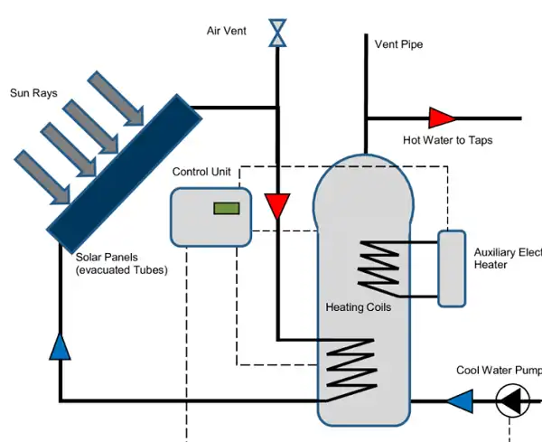 Water Heater Wiring Diagram is Recommended